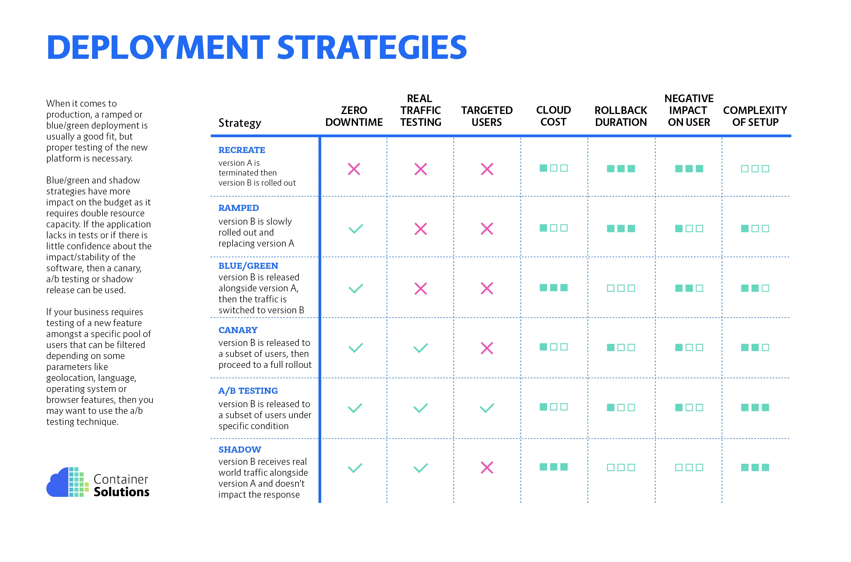 kubernetes deployment strategies